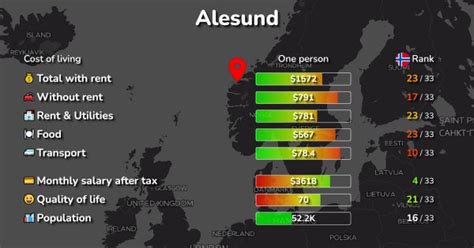 Ålesund · Population.